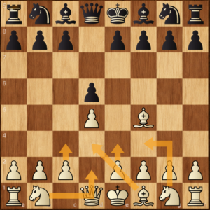 Système de Londres un set-up fiable qui simplifie la préparation.